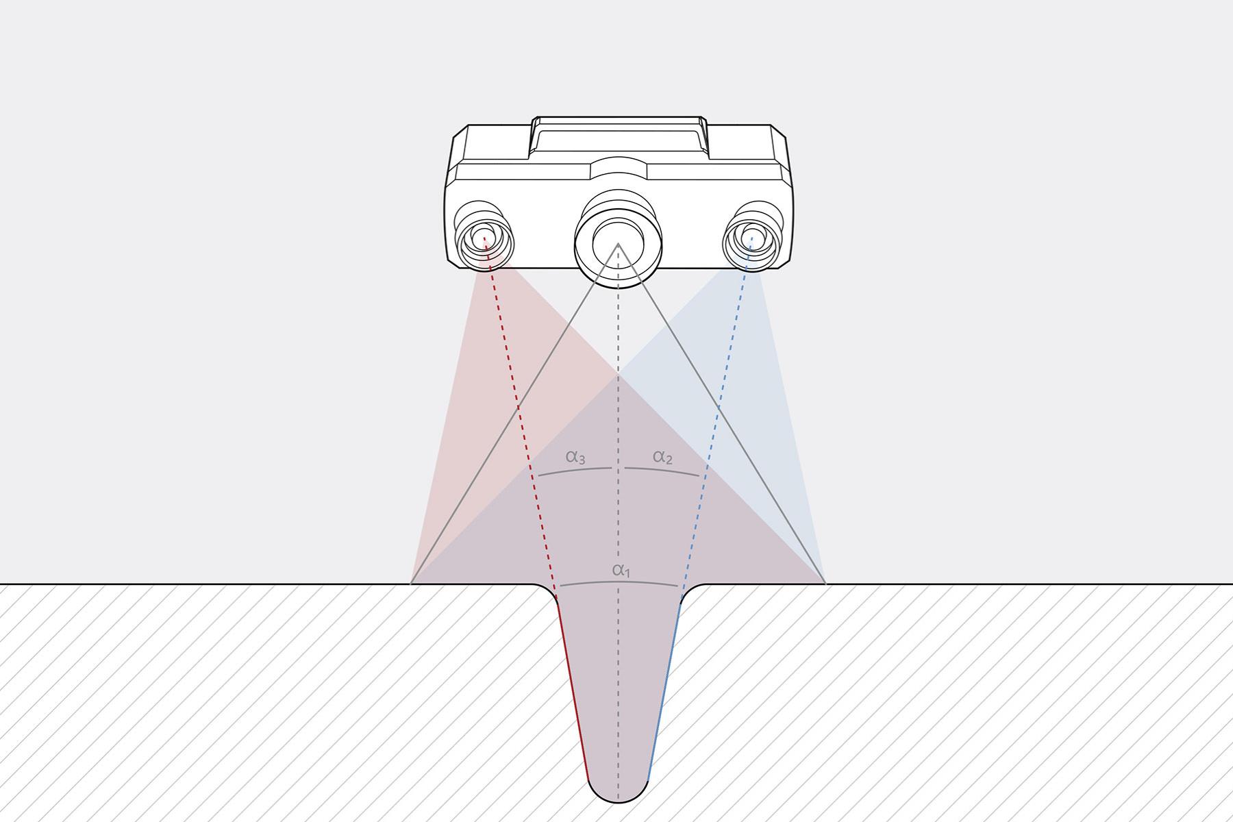 Come funziona la triangolazione con il metodo delle sezioni luminose?