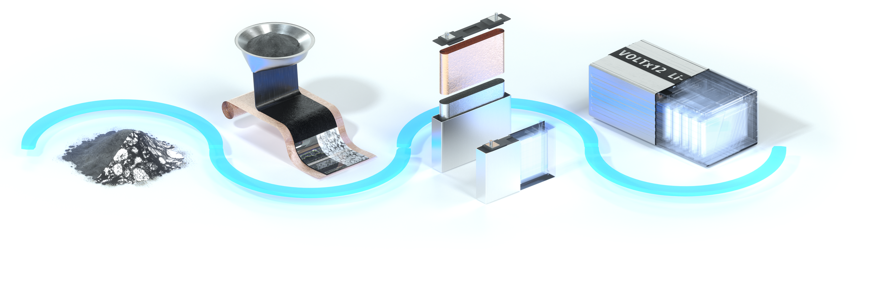 Le soluzioni ZEISS eMobility Solutions in ogni fase di produzione