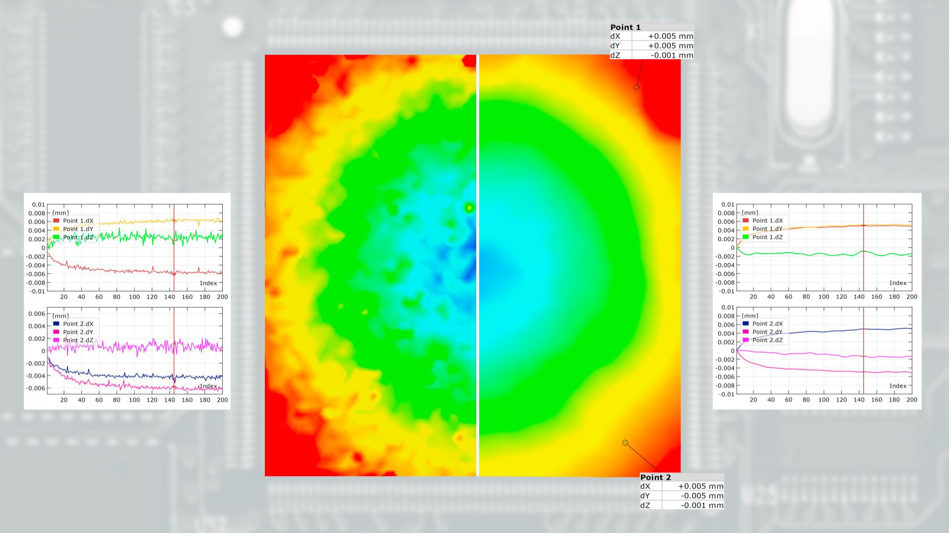 Funzioni di filtro basate su coordinate