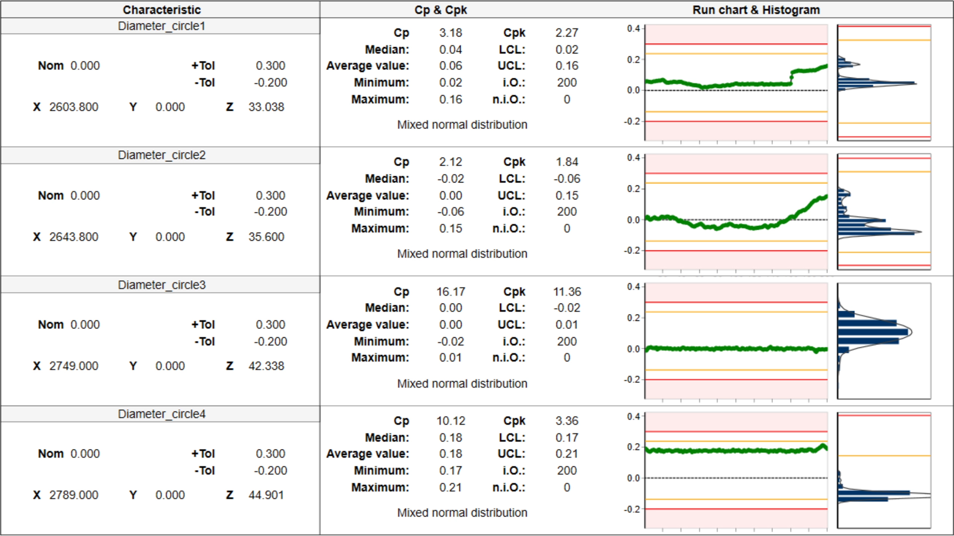 Tabelle di misurazione ZEISS PiWeb