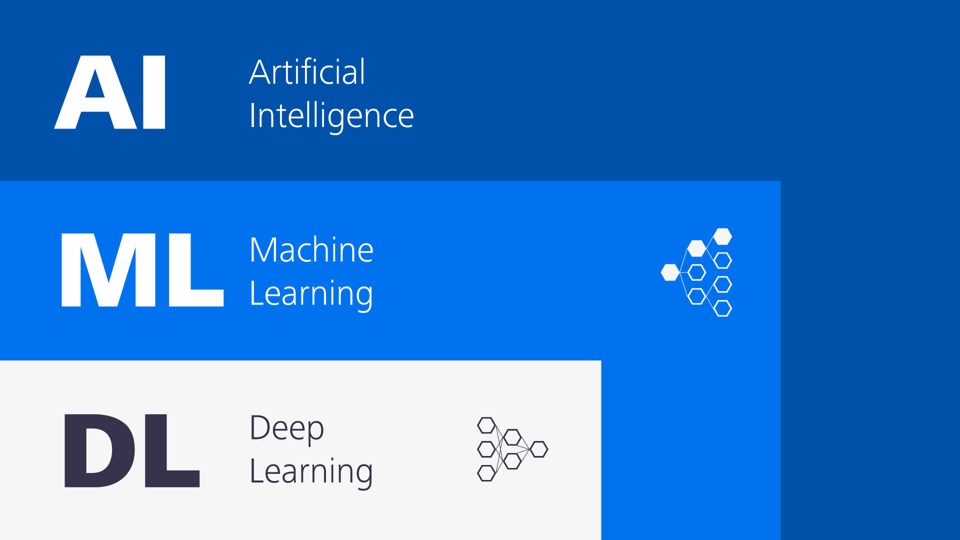 analisi automatica e intelligente delle immagini con l’IA