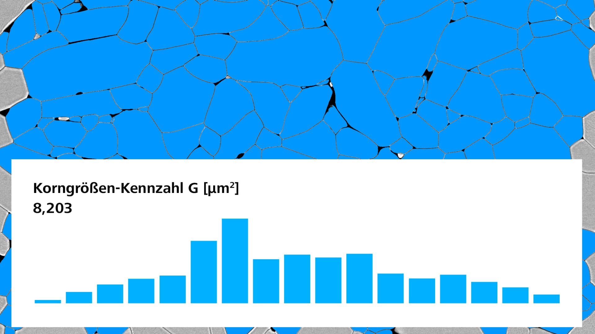 Analisi automatica della granulometria di un’immagine SEM con istogramma e numero medio di grani.