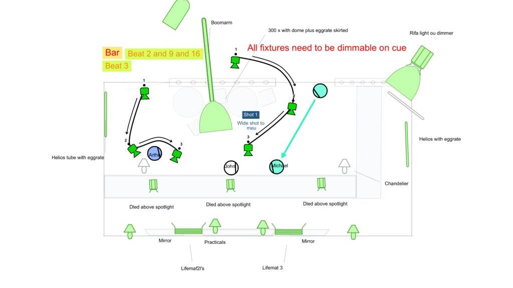 Diagram of a stage lighting and camera setup with labeled lighting fixtures, actor positions, and movement cues, featuring ZEISS lenses and equipment.