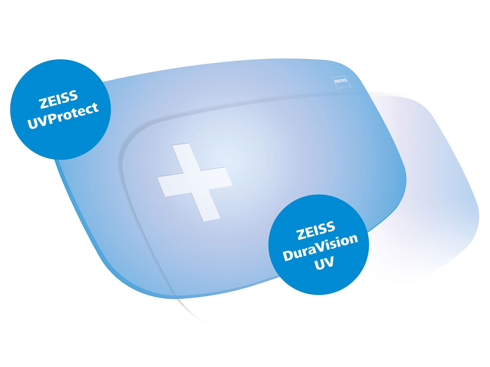 Tutte le lenti ZEISS offrono di serie la protezione UV su tutti i lati. Il grafico mostra due soluzioni.