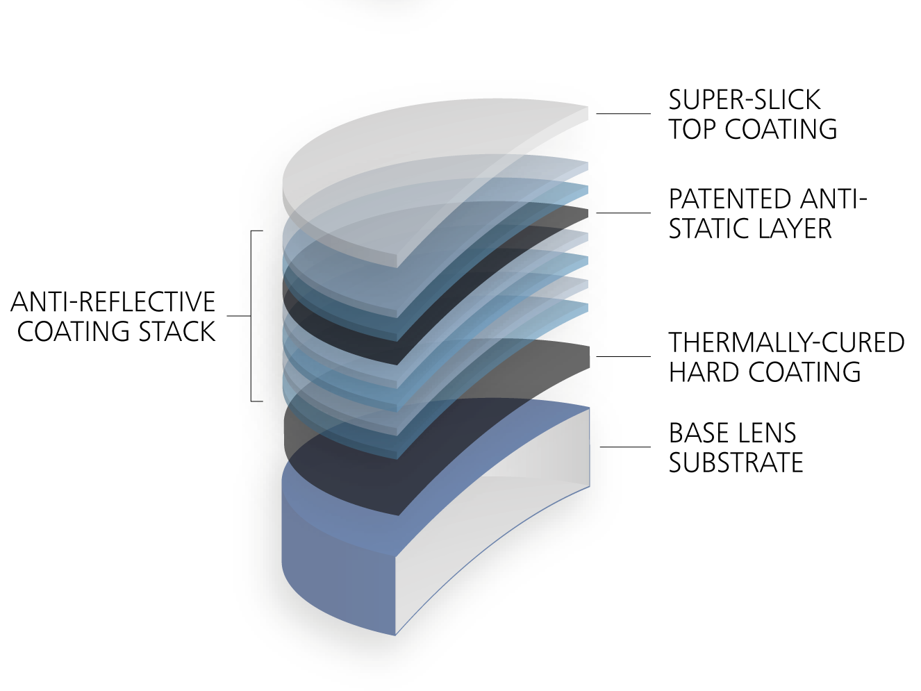 Composizione della lente in vari strati incluso il trattamento antiriflesso premium ZEISS